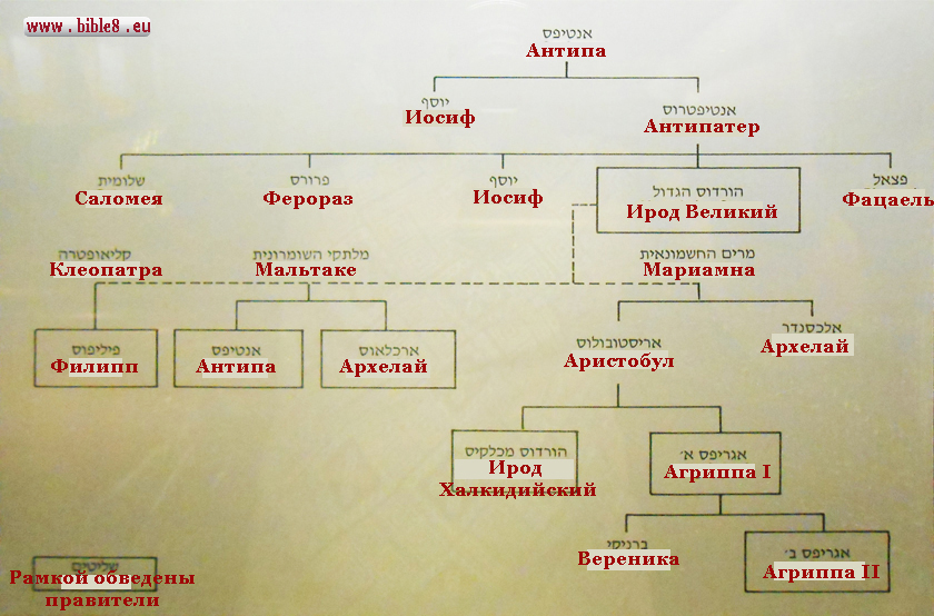 Карта расположения народов на Ближнем Востоке до н.э.